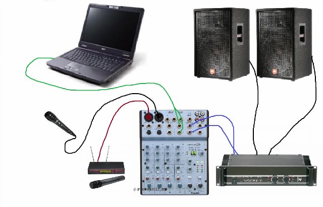 Как подключить звуковую карту к ableton